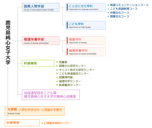 概要図