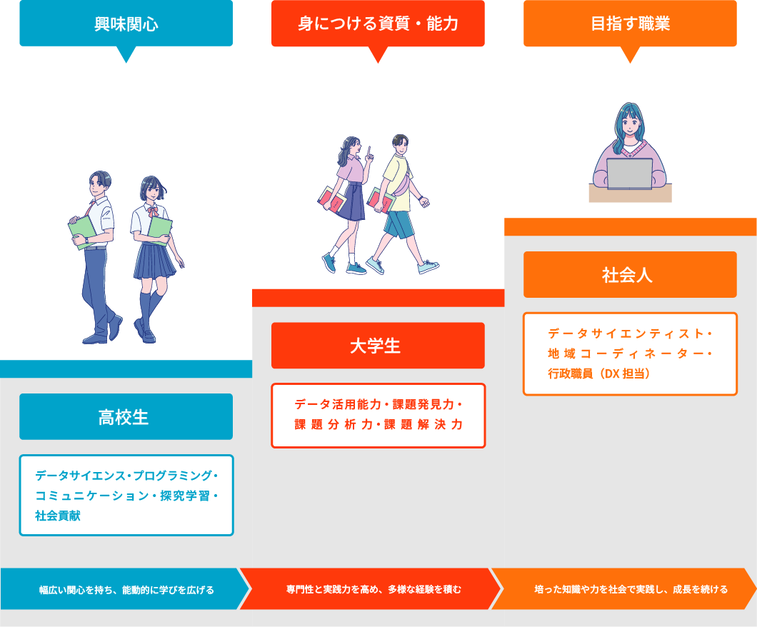 養成する人物像