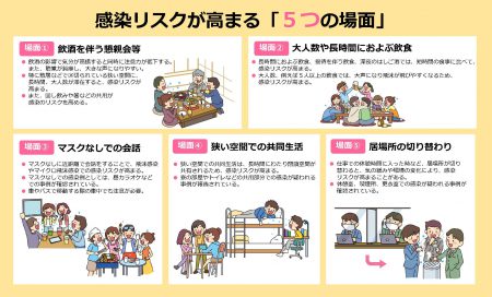 【大学院生・学生の皆様へ】春季休暇期間中の感染防止の徹底について