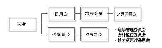 執行機関